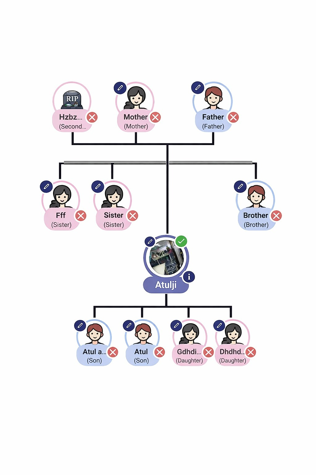 Family Tree